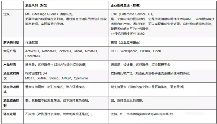 架构设计与拆分的哲学9.webp_副本.jpg