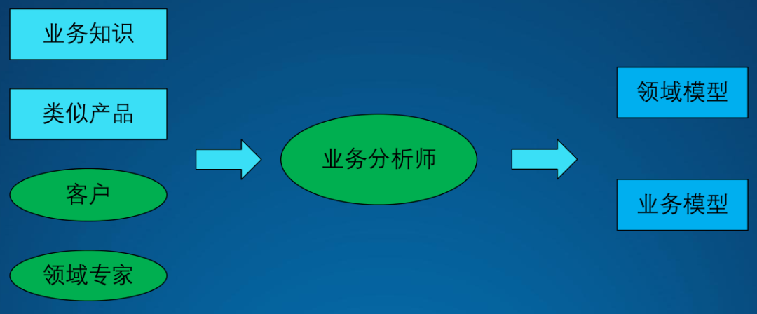架构设计方法论1.png
