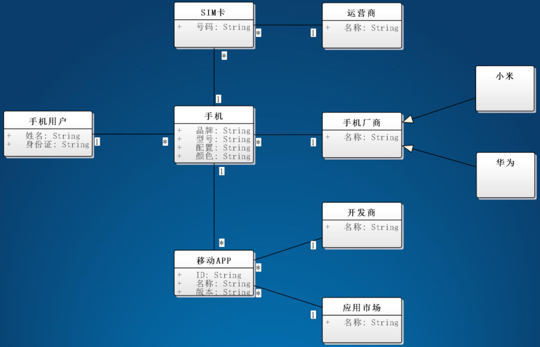 架构设计方法论2.png