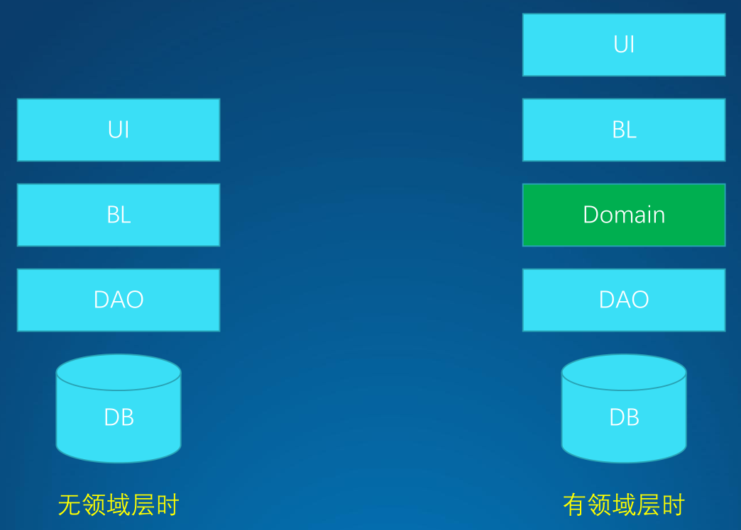 架构设计方法论3.png