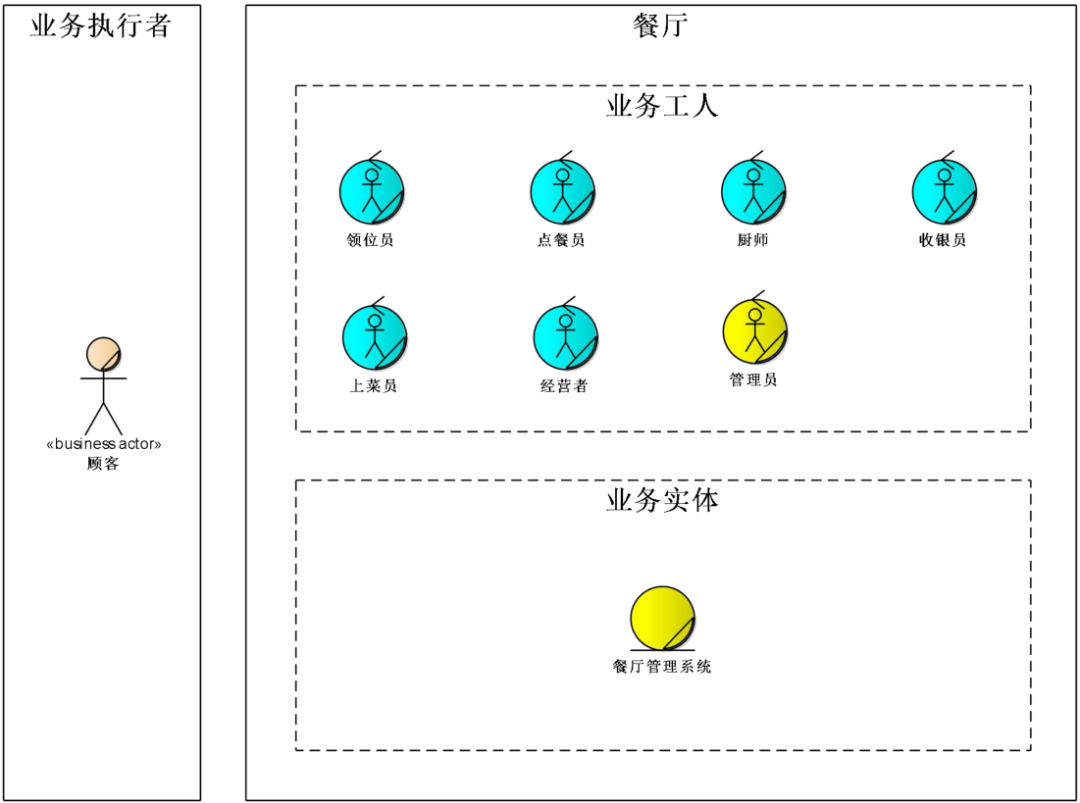 架构设计方法论4.png