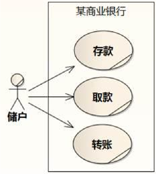 架构设计方法论5.png