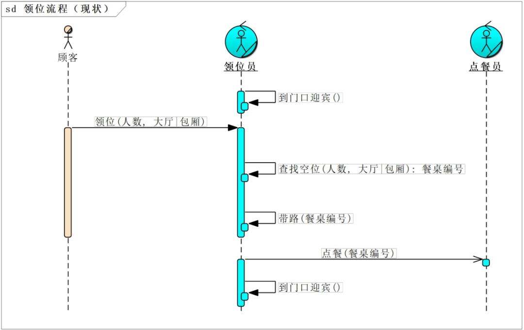 架构设计方法论6.png