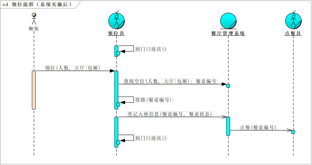 架构设计方法论7.png