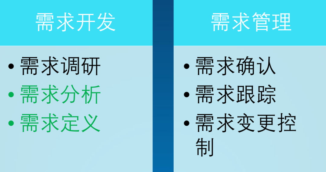 架构设计方法论8.png