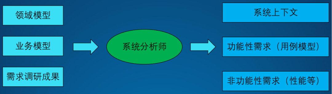 架构设计方法论9.png