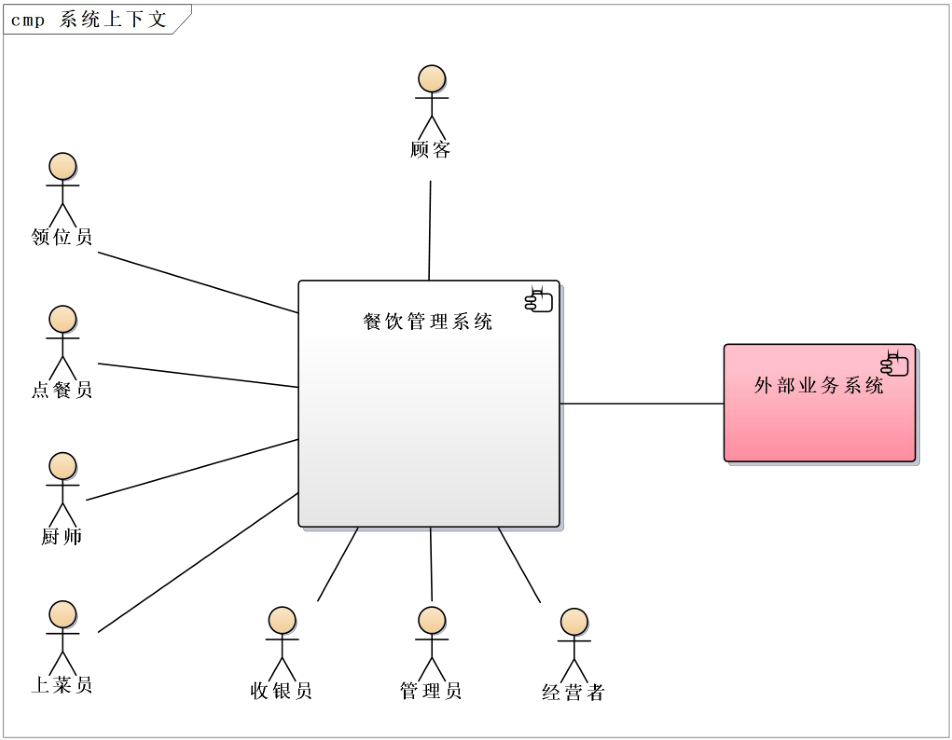 架构设计方法论10.png