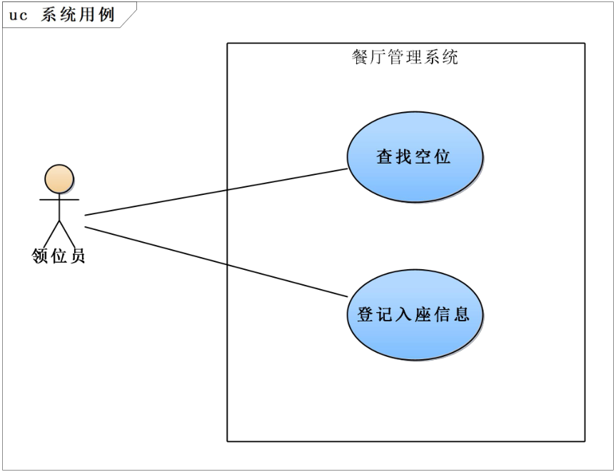 架构设计方法论11.png