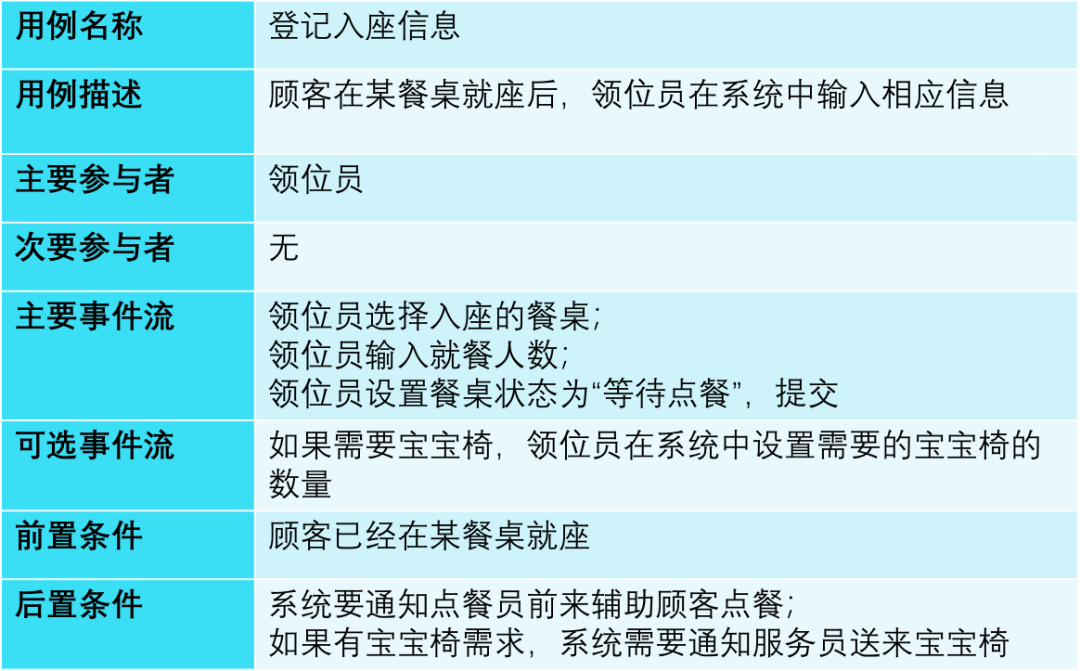 架构设计方法论12.png