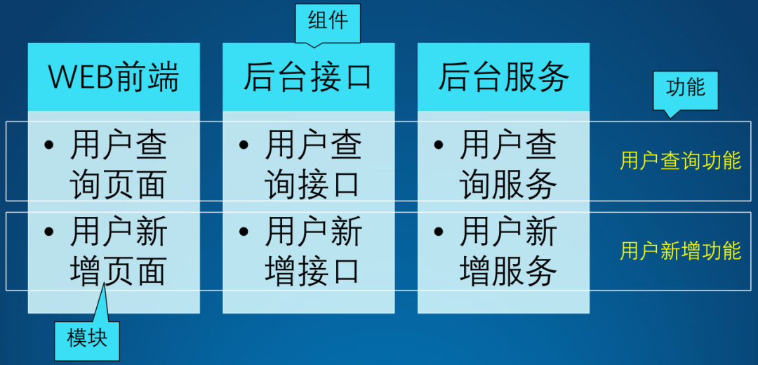 架构设计方法论13.png