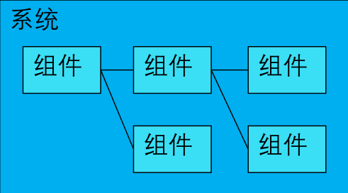 架构设计方法论14.png