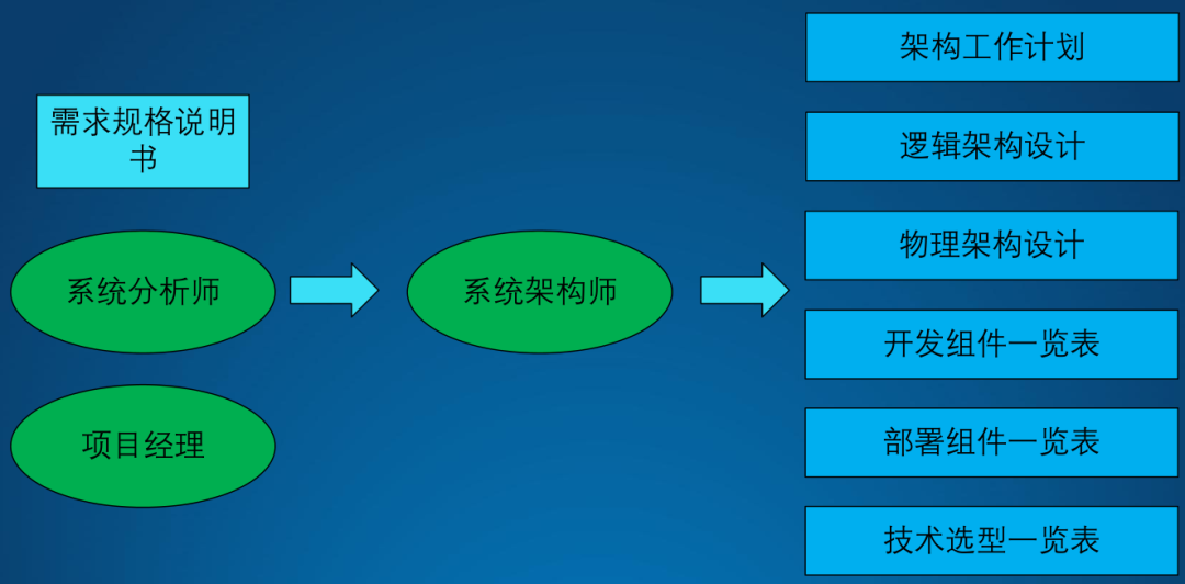 架构设计方法论15.png