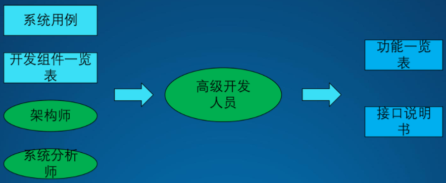 架构设计方法论18.png