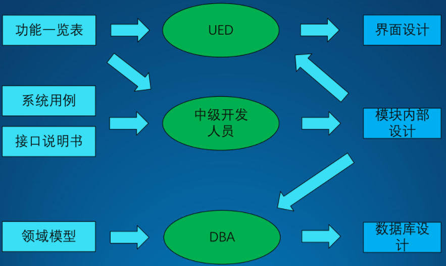 架构设计方法论19.png
