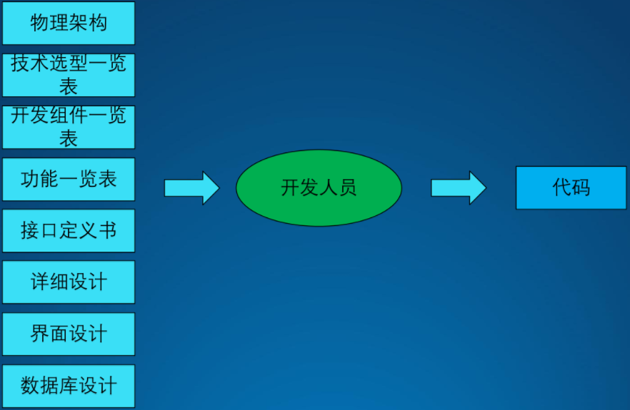 架构设计方法论20.png