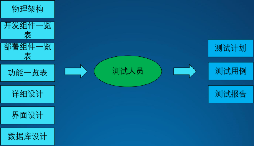 架构设计方法论21.png