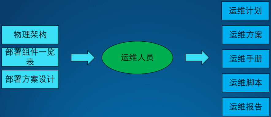 架构设计方法论23.png